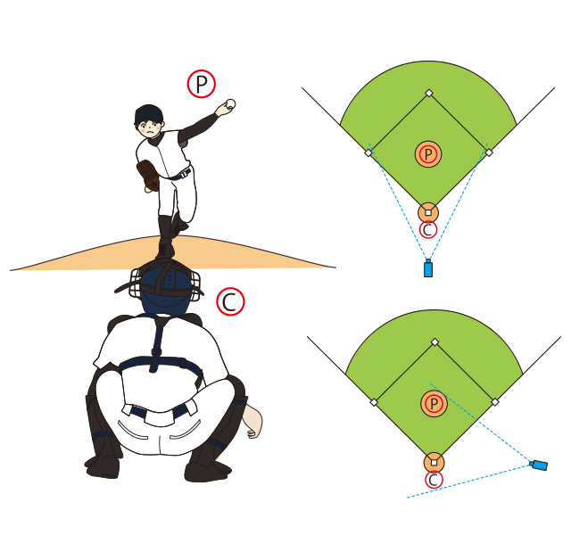 左投手ピッチングの撮影方法