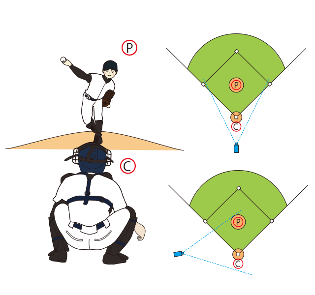 右投手ピッチングの撮影方法
