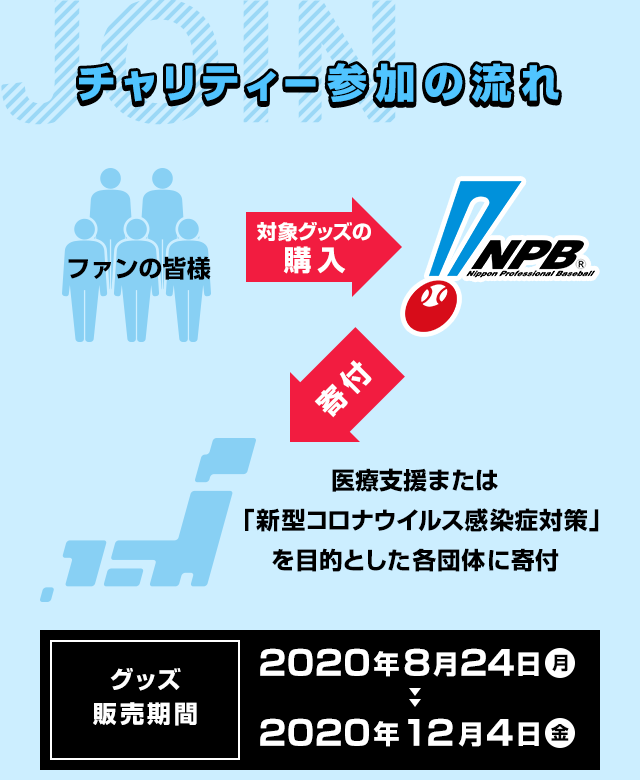 プロ野球 チャリティーグッズ Npb Jp 日本野球機構