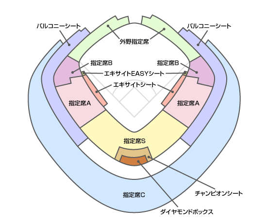 チケット発売要項 第1戦 東京ドーム マイナビオールスターゲーム19 Npb Jp 日本野球機構