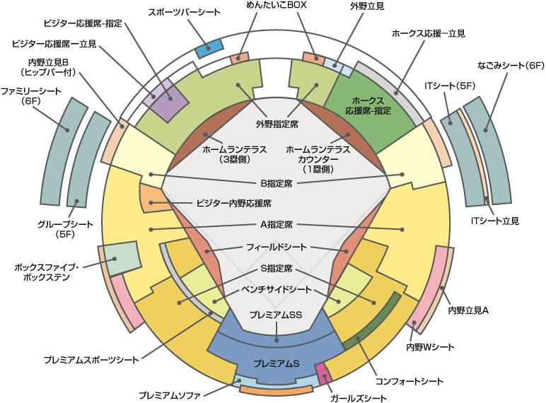 ヤフオク 座席 福岡 ドーム 福岡ペイペイドーム(ヤフオクドーム)の野球での座席表や見え方の画像！おすすめの席はどこ？